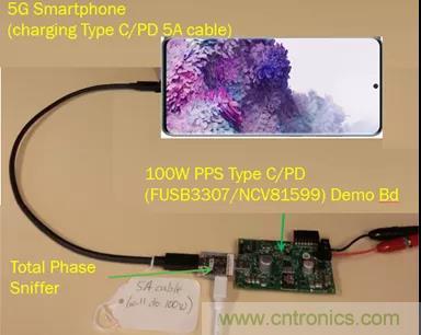 USB Type-C 可編程電源如何滿足5G智能手機(jī)快充需求？這篇文章講透了
