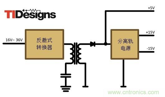 減法的力量：提升工業(yè)應(yīng)用中的隔離式、分離軌功率設(shè)計(jì)