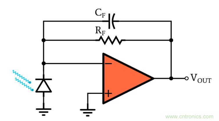 光電二極管何時應(yīng)使用光伏和光電導(dǎo)模式？