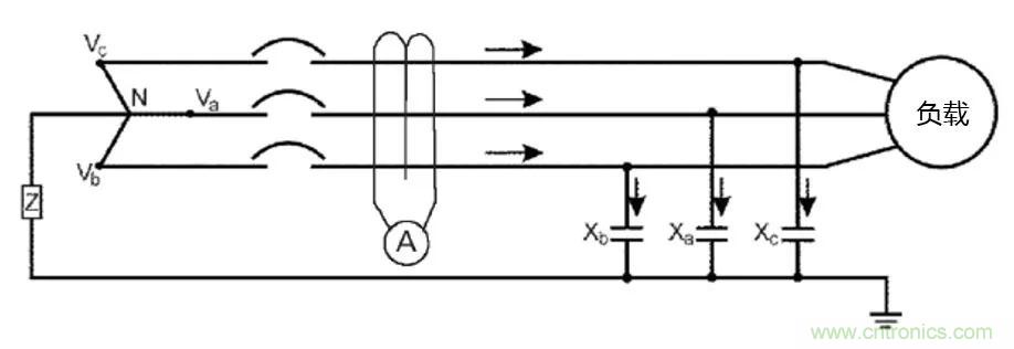 如何使用敏感繼電器找到在VFD電阻接地系統(tǒng)中的接地故障？