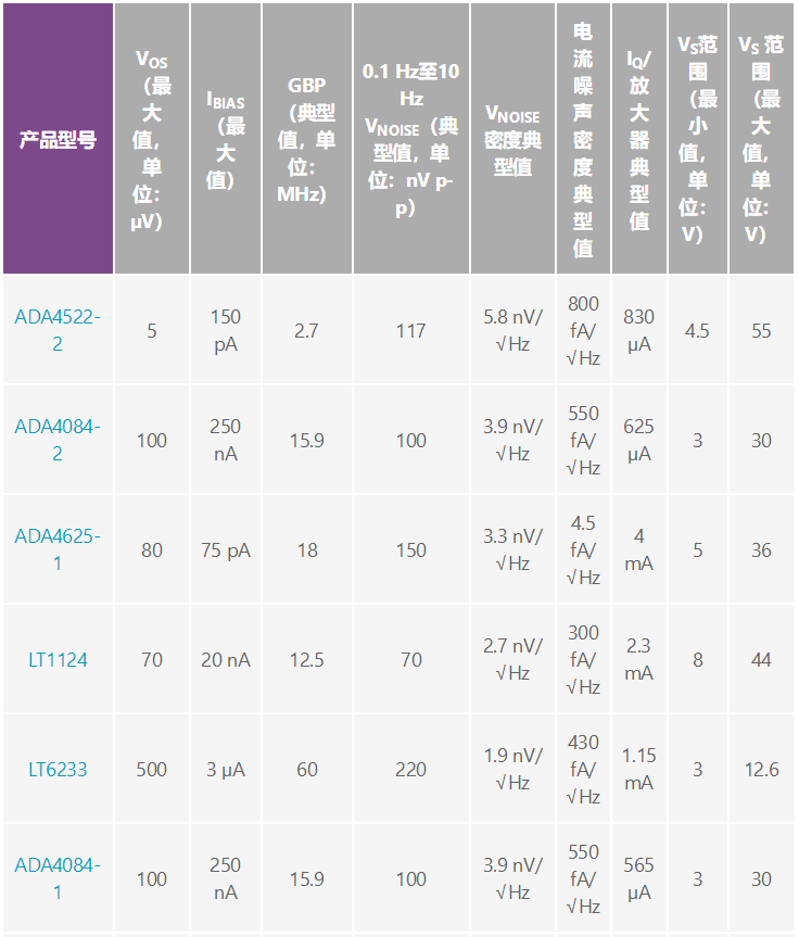 用于地震學(xué)和能源勘探應(yīng)用的低噪聲、低功耗DAQ解決方案