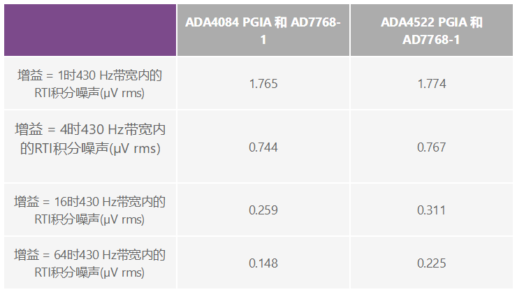 用于地震學(xué)和能源勘探應(yīng)用的低噪聲、低功耗DAQ解決方案