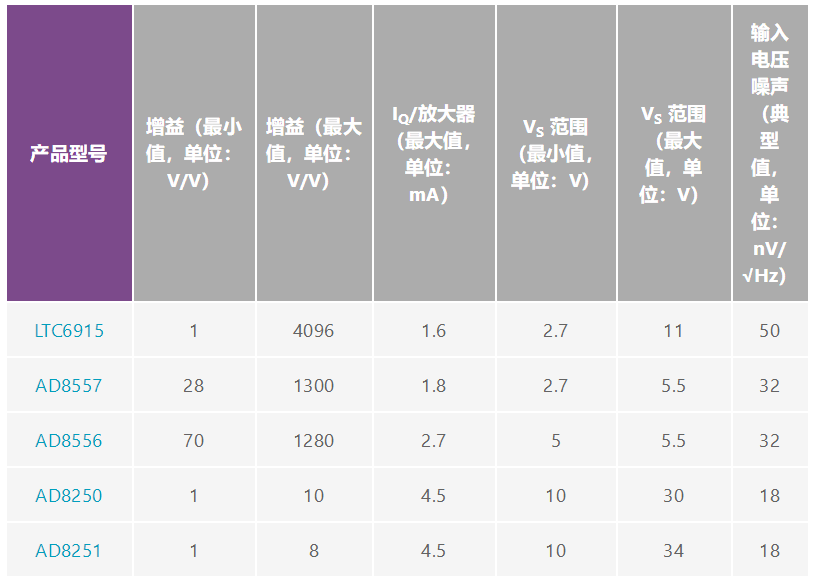 用于地震學(xué)和能源勘探應(yīng)用的低噪聲、低功耗DAQ解決方案