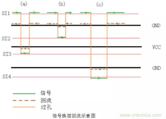 高速信號(hào)添加回流地過(guò)孔，到底有沒(méi)有用？