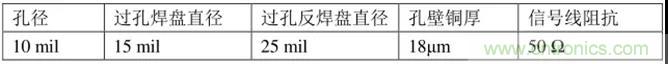高速信號(hào)添加回流地過(guò)孔，到底有沒(méi)有用？
