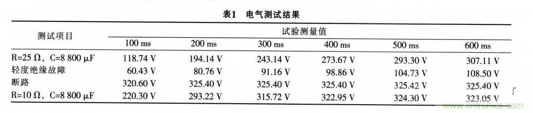 分析電機控制器為何要預充電電路及電路設計、失效