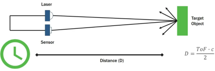 漲知識(shí)！激光雷達(dá)(LiDAR)工程要點(diǎn)