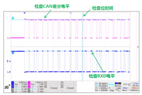 CAN接口異常如何分析？看這篇就夠了