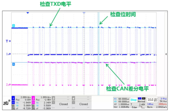 CAN接口異常如何分析？看這篇就夠了