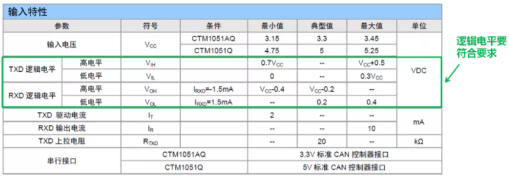 CAN接口異常如何分析？看這篇就夠了