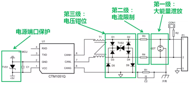 CAN接口異常如何分析？看這篇就夠了