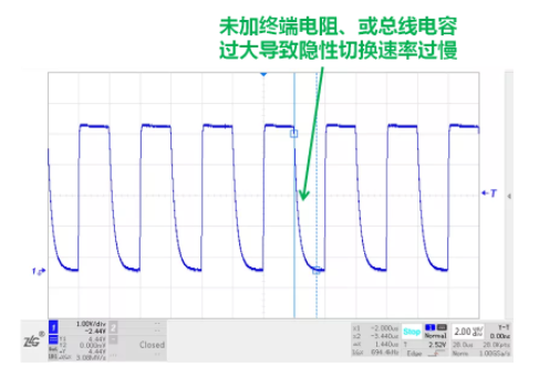 CAN接口異常如何分析？看這篇就夠了