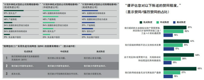 重磅行業(yè)白皮書(shū)披露工業(yè)數(shù)字化轉(zhuǎn)型洞察，ADI全線解決方案助力消除關(guān)鍵落地痛點(diǎn)