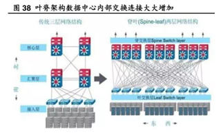 助力高速光模塊市場，提供高集成度，更小封裝電源的解決方案