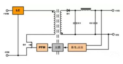 隔離電源和非隔離電源的區(qū)別，小白必讀！