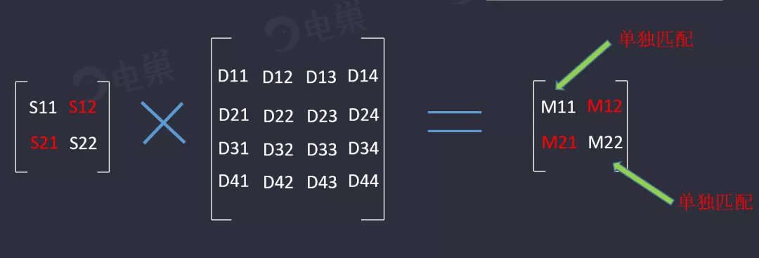 天線隔離度都有哪些問題需要我們關(guān)注？