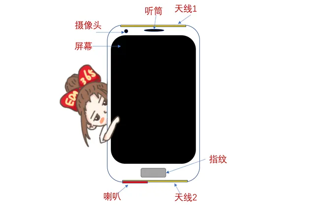 天線隔離度都有哪些問題需要我們關(guān)注？