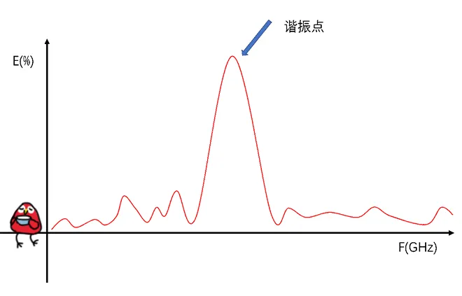 天線隔離度都有哪些問題需要我們關(guān)注？
