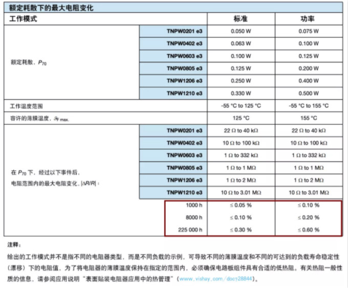 確定薄膜電阻“飄移”后的阻值變化？ 告訴你一個(gè)好方法！