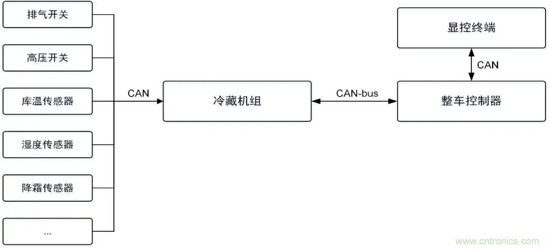 如何快速實現(xiàn)疫苗冷鏈運輸?shù)臄?shù)據(jù)監(jiān)控？