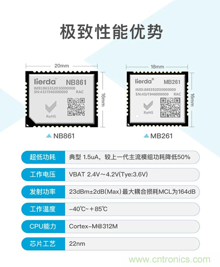 為安全而生！利爾達(dá)推出新一代紫光展銳平臺UIS8811 NB－IoT安全模組