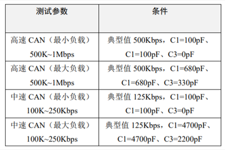 為什么CAN一致性測(cè)試中這幾項(xiàng)如此重要？