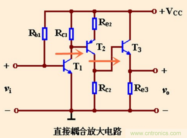解惑：耦合在電路中的作用？為什么需要耦合？