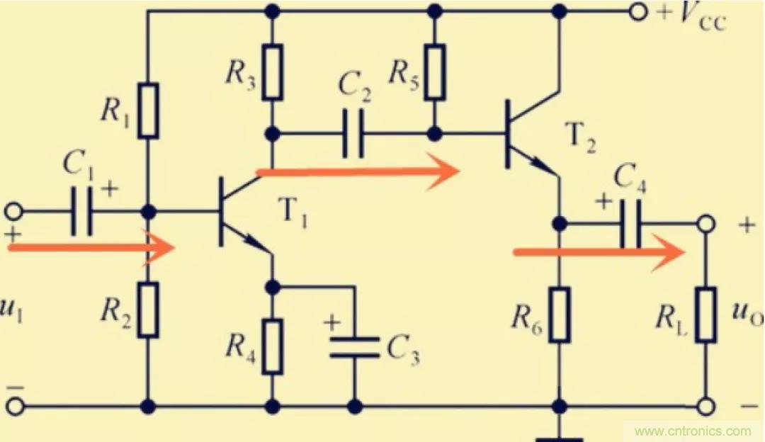 解惑：耦合在電路中的作用？為什么需要耦合？