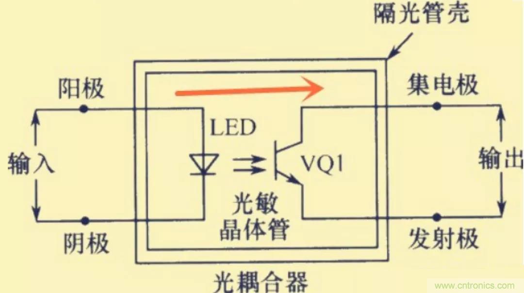 解惑：耦合在電路中的作用？為什么需要耦合？