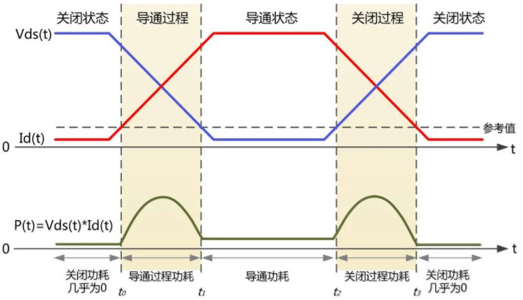 一臺示波器，如何輕松搞定電源信號完整性測試？