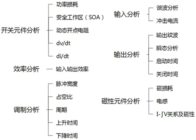 一臺示波器，如何輕松搞定電源信號完整性測試？