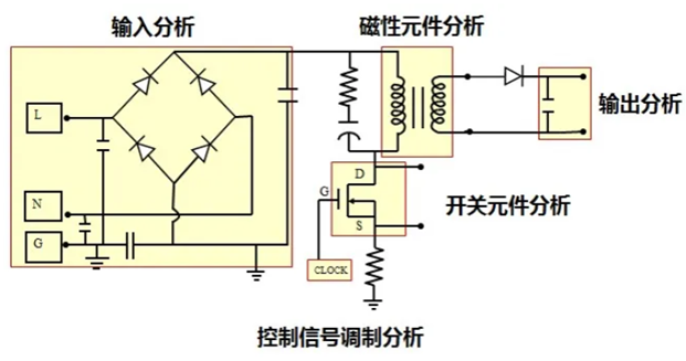 一臺示波器，如何輕松搞定電源信號完整性測試？