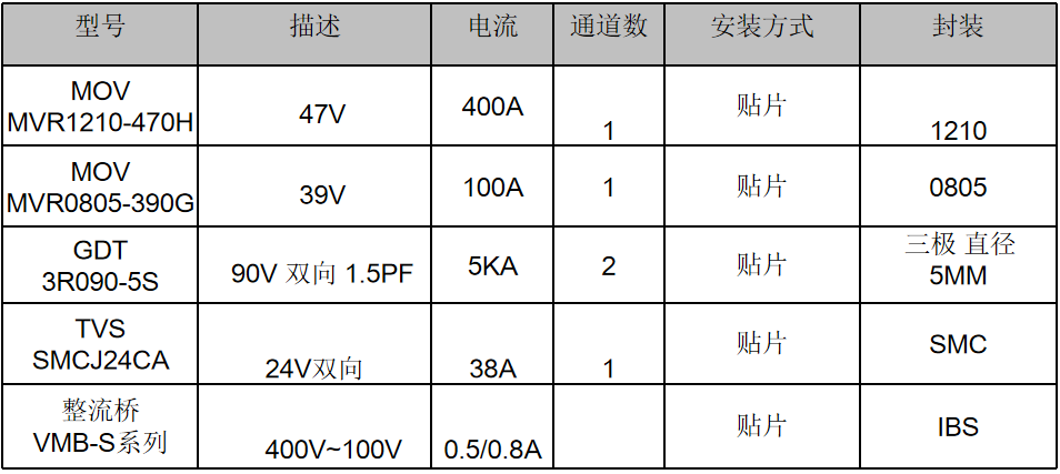 伺服電機(jī)驅(qū)動(dòng)接口、電源保護(hù)方案