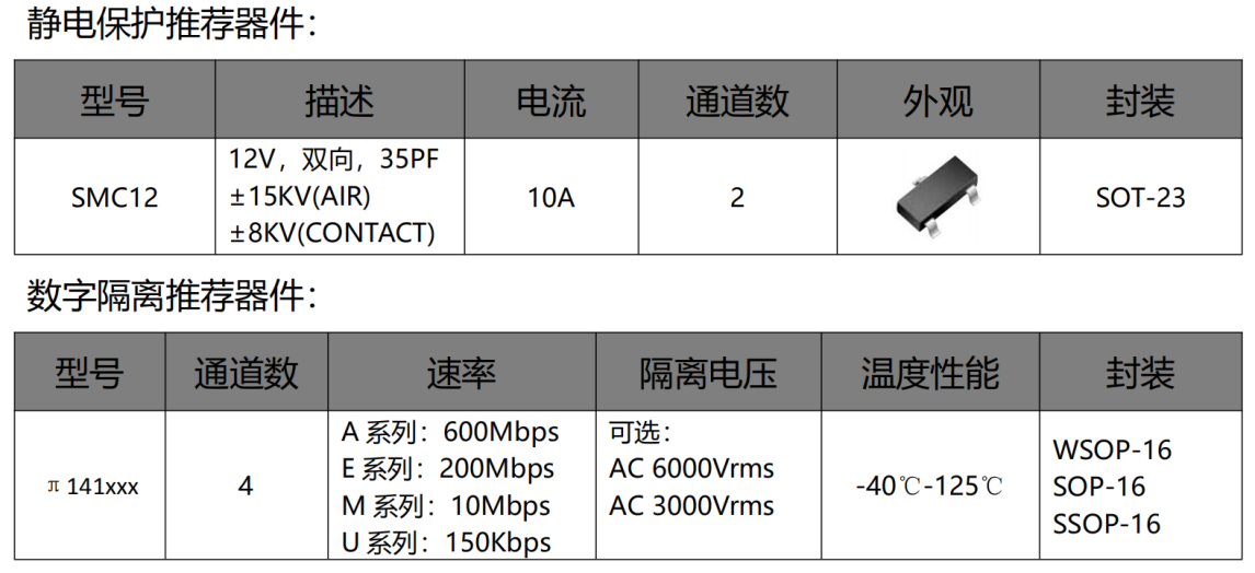 伺服電機(jī)驅(qū)動(dòng)接口、電源保護(hù)方案