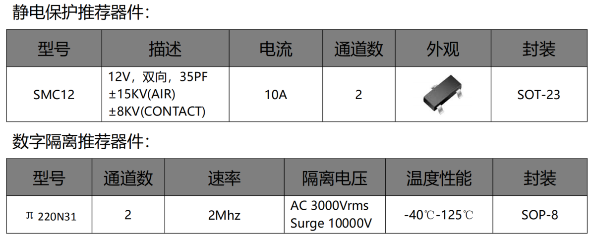 伺服電機(jī)驅(qū)動(dòng)接口、電源保護(hù)方案