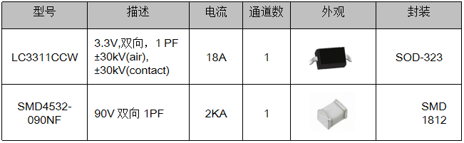 伺服電機(jī)驅(qū)動(dòng)接口、電源保護(hù)方案