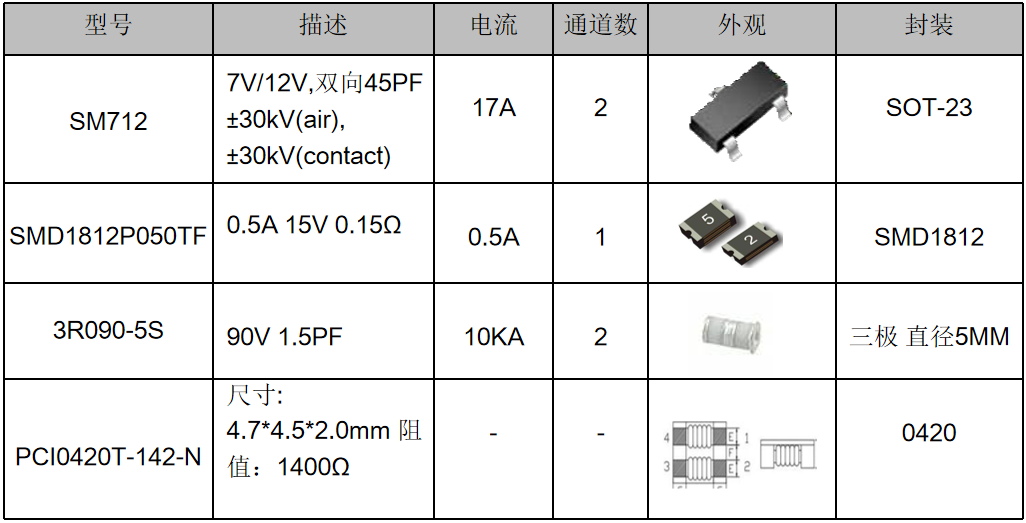 伺服電機(jī)驅(qū)動(dòng)接口、電源保護(hù)方案