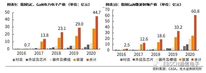 第三代半導(dǎo)體熱潮“帶貨”沉積設(shè)備需求，供應(yīng)鏈與服務(wù)本地化成關(guān)鍵考量
