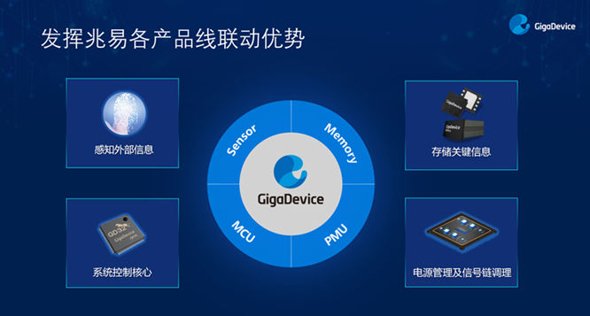 GD32以廣泛布局推進(jìn)價(jià)值主張，為MCU生態(tài)加冕！