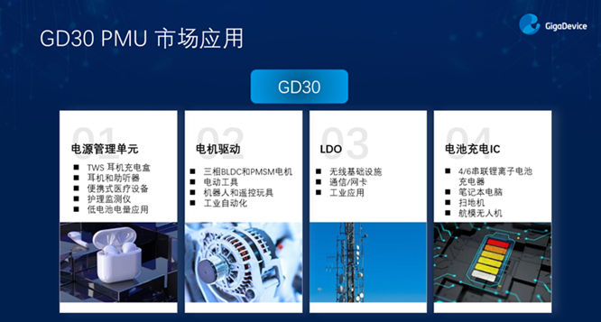 GD32以廣泛布局推進(jìn)價(jià)值主張，為MCU生態(tài)加冕！