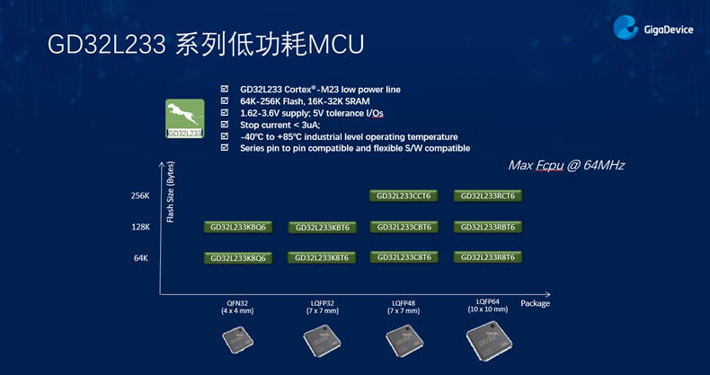 GD32以廣泛布局推進(jìn)價(jià)值主張，為MCU生態(tài)加冕！