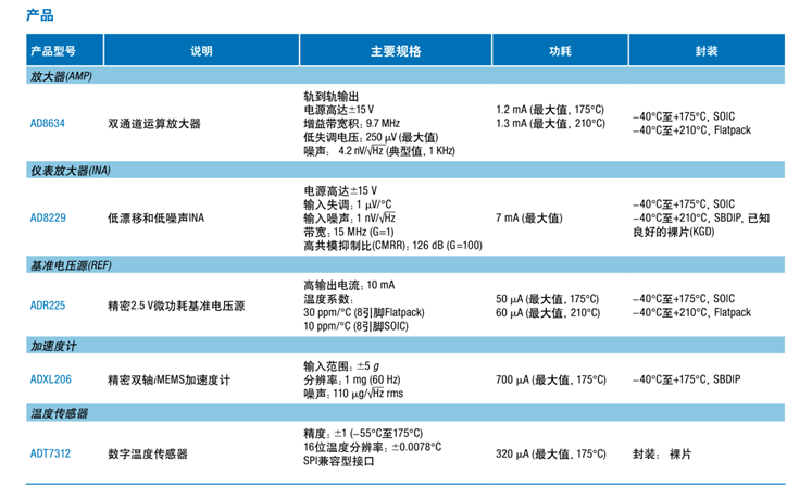 全球開(kāi)啟炙烤模式，沒(méi)有&ldquo;避暑三件套&rdquo;電子設(shè)備該么辦？