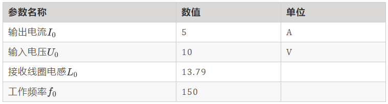 如何繞制2.2uH高頻線圈？
