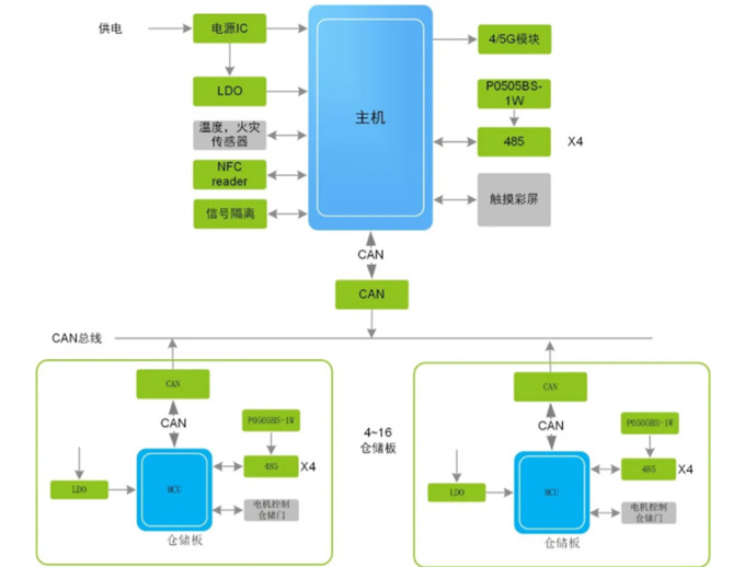 換電柜迎來(lái)新風(fēng)口，它真的安全嗎？