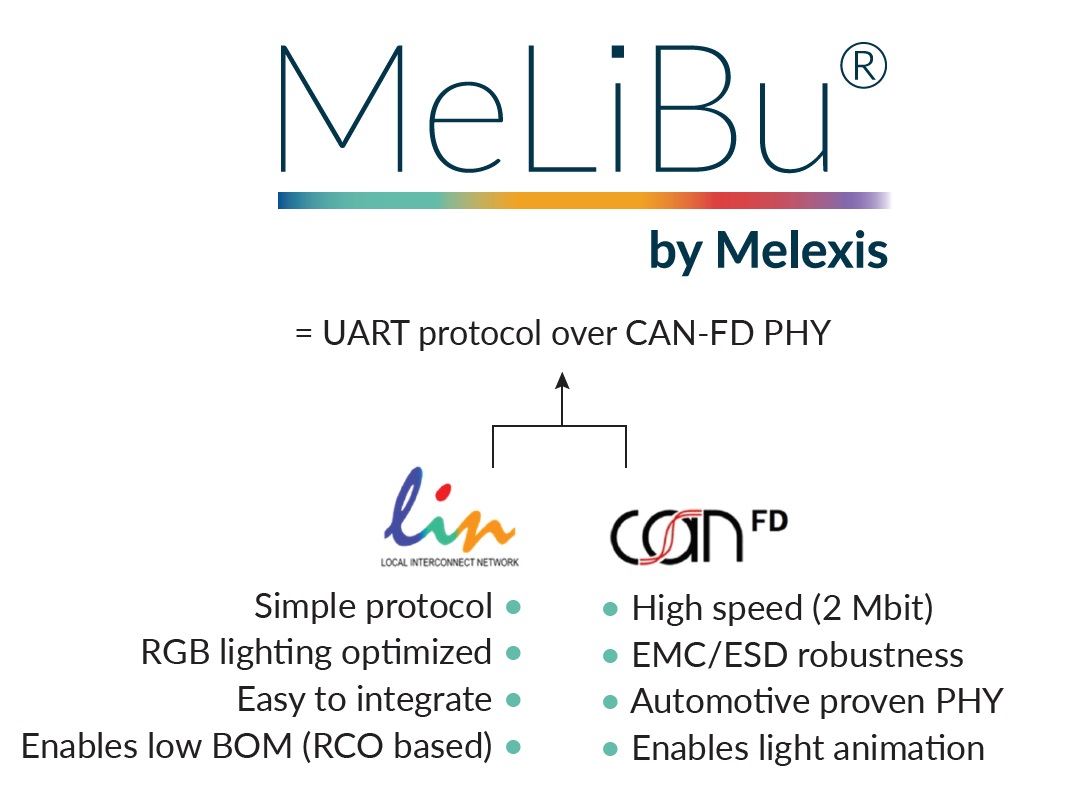 Melexis憑借MeLiBu助力實現(xiàn)汽車照明差異化，為細分市場的車輛帶來更高吸引力