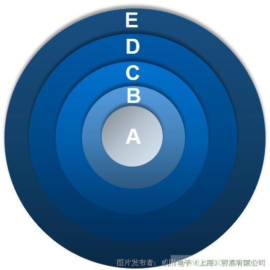 風(fēng)電智慧運(yùn)維，一切盡在掌控