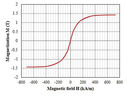 新穎功率電感器設(shè)計(jì)，用于緊湊型大電流 DC／DC 轉(zhuǎn)換器