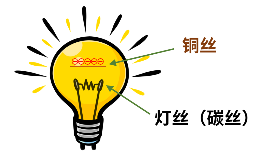 什么是電子管（真空管）？
