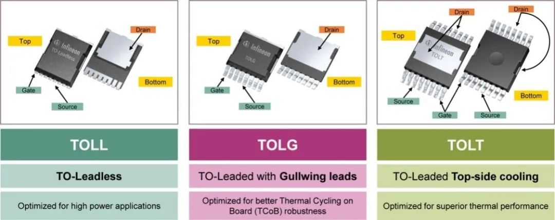 利用封裝、IC和GaN技術(shù)提升電機(jī)驅(qū)動性能