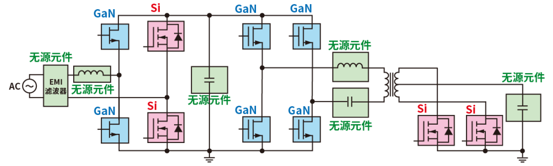 使用SiC/GaN功率半導(dǎo)體，提高功率轉(zhuǎn)換效率，無(wú)源元件的技術(shù)進(jìn)步很重要！